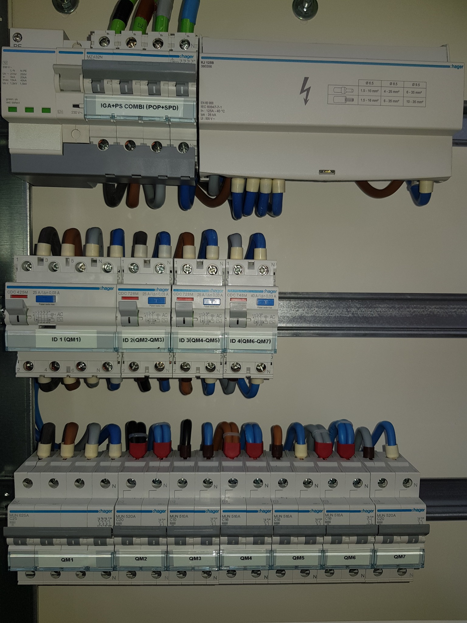 Protecciones y distribución de cuadro eléctrico